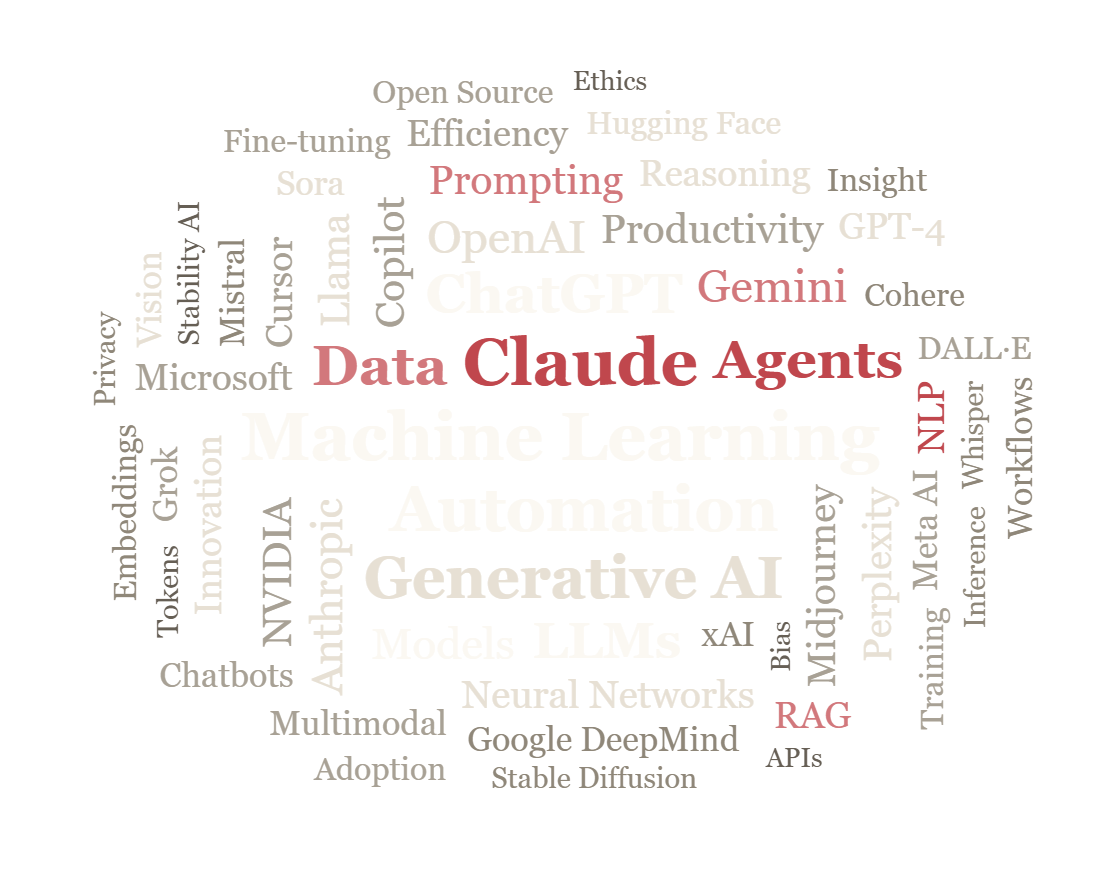 A cloud of AI terms — machine learning, automation, generative AI and more